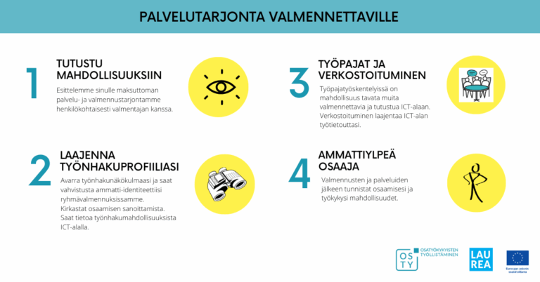 Esite, jossa valkoisella taustalla turkooseja ja keltaisia elementtejä sekä kuvaus siitä, mitä hankkeen palvelutarjonta valmennettaville sisältää: 1. tutustu mahdollisuuksiin 2. laajenna työnhakuprofiiliasi 3. työpajat ja verkostoituminen 4. ammattiylpeä osaaja